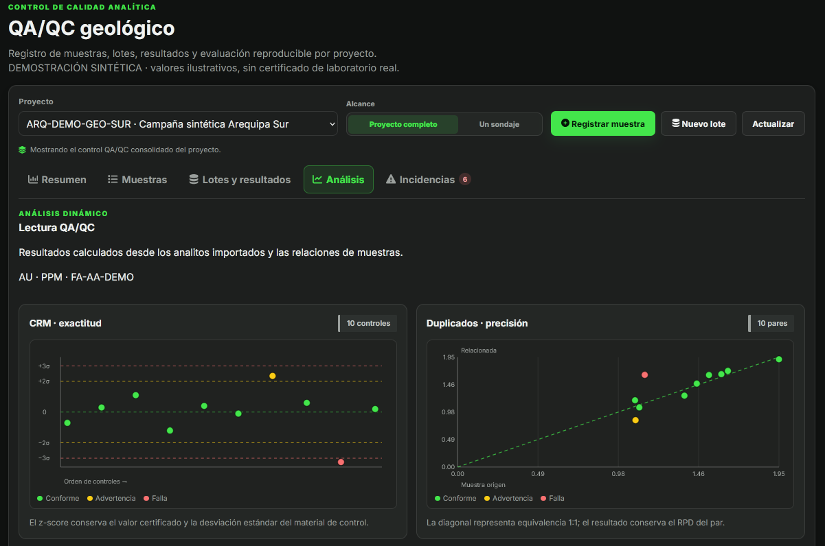 QA/QC en Cordillera DataLog, con datos de demostración