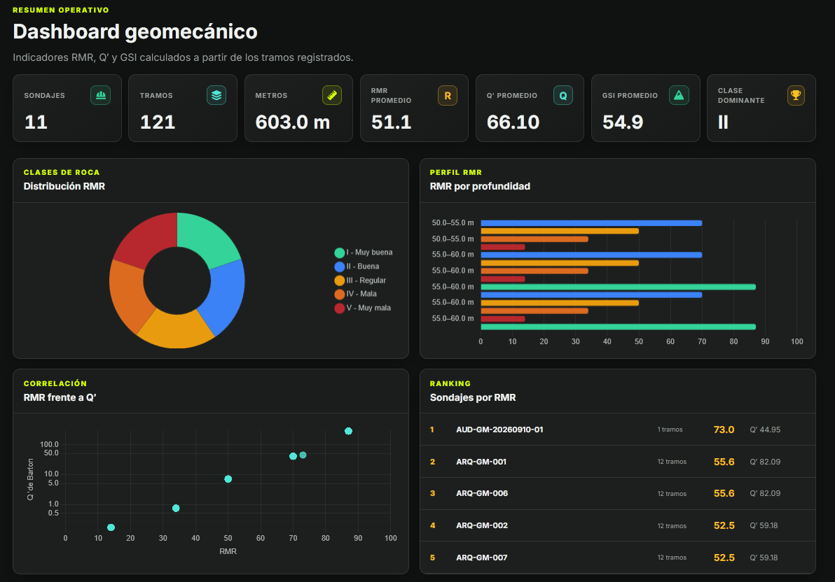 Indicadores en Cordillera DataLog, con datos de demostración